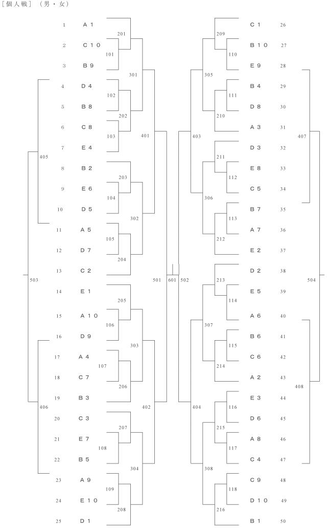 第45回北信越中学校総合競技大会（新潟大会）卓球の部の要項4