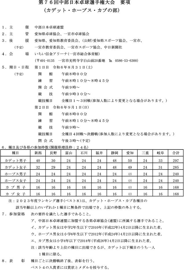 第76回中部日本卓球選手権大会（カデット・ホープス・カブの部）の要項1