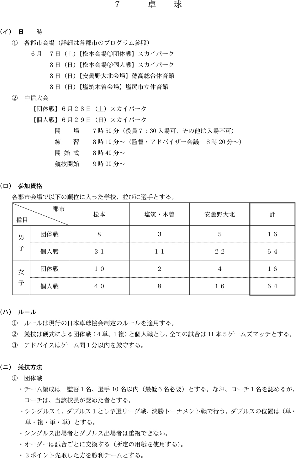 令和7年度中信地区夏季大会卓球の部の要項1
