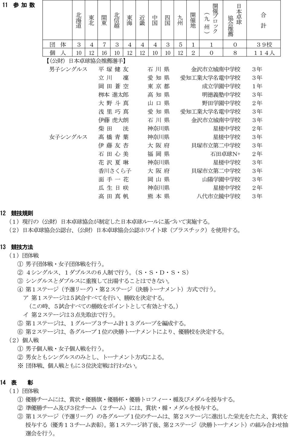 第56回全国中学校卓球大会の要項4