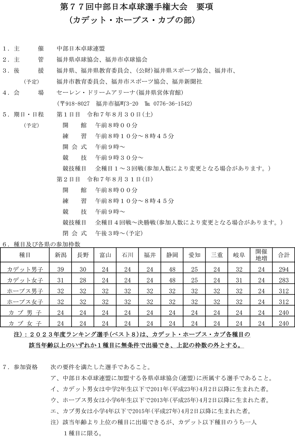 第77回中部日本卓球選手権大会（カデット・ホープス・カブの部）の要項1