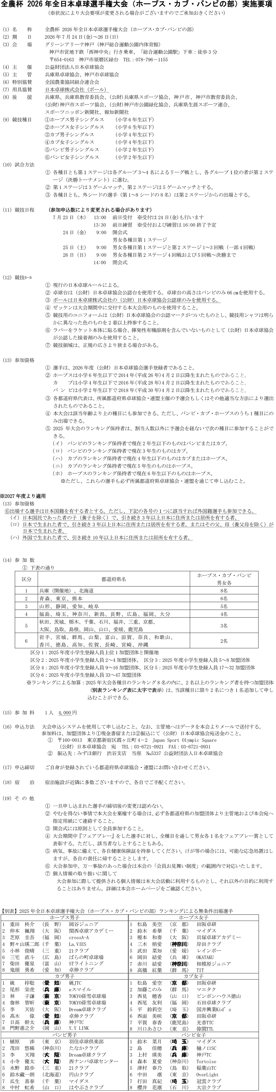 全農杯2026年全日本卓球選手権大会(ホープス・カブ・バンビの部)の要項