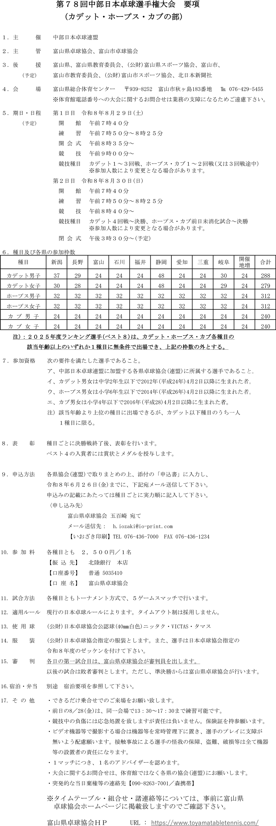 第78回中部日本卓球選手権大会(カデット・ホープス・カブの部)の要項