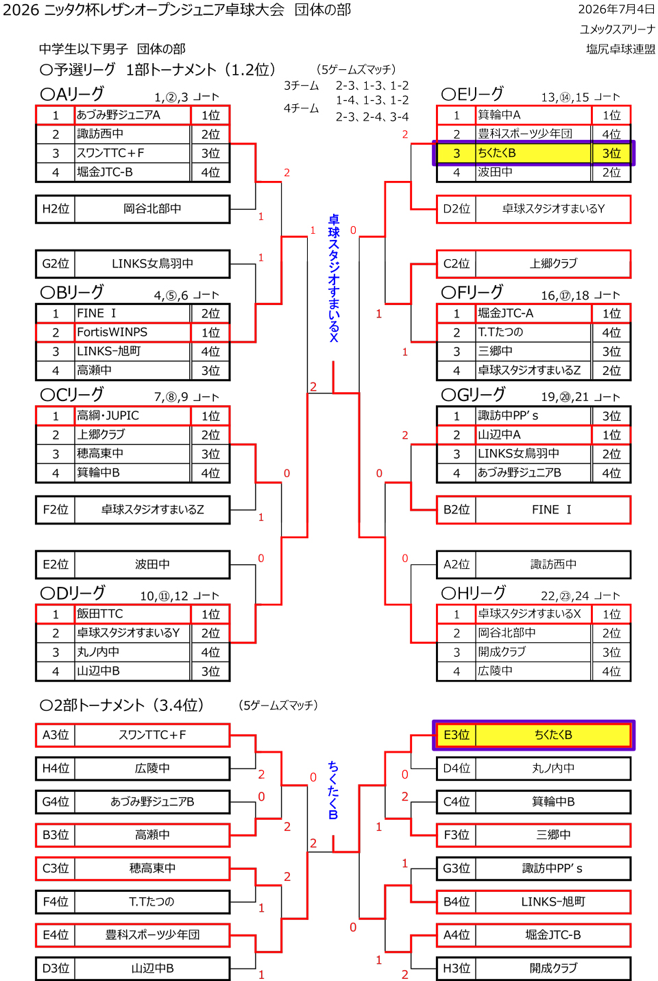 男子結果